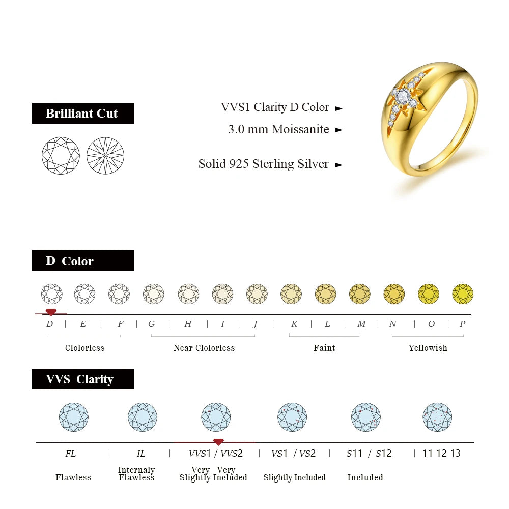 Round D/VVS1 Color Moissanite Ring for Women 100% 925 Sterling Silver Sparkling Fine Jewelr Engagement Wedding Gift New